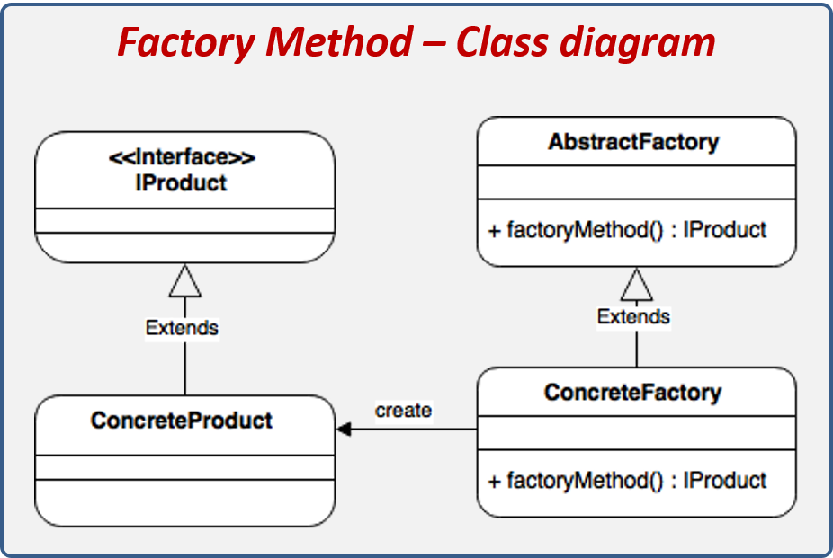 Patrón de diseño Creacional: Factory